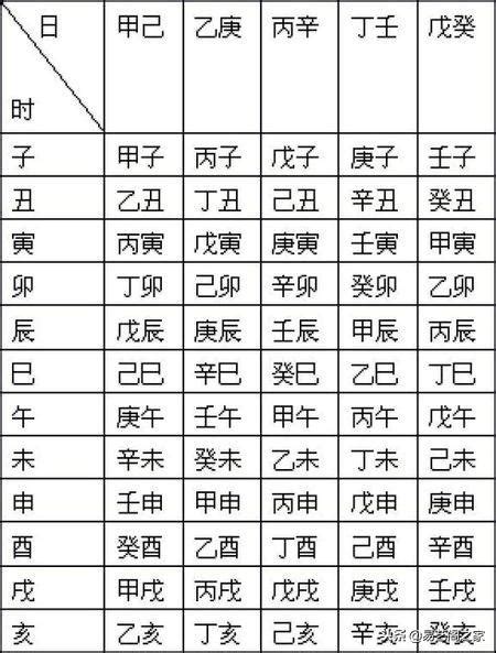 時辰八字表